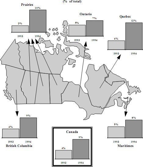 bar graph overlayed on a map of canada