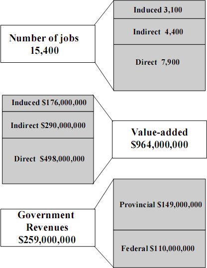 totals and what they break down to