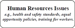 Human Resources Issues