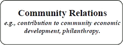Community Relations