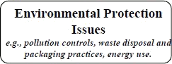 Environmental Protection Issues
