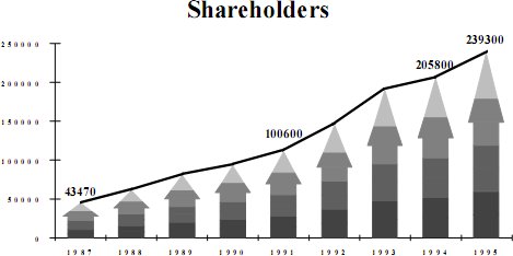 chart for shareholders