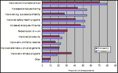 Healthy Workplace Practices - Viewpoints 2002