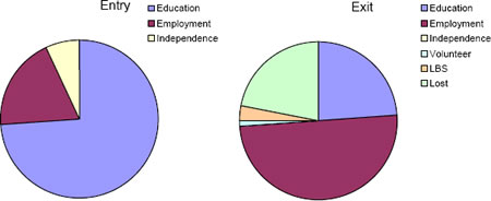 graphic - Graph raises questions about goal-setting