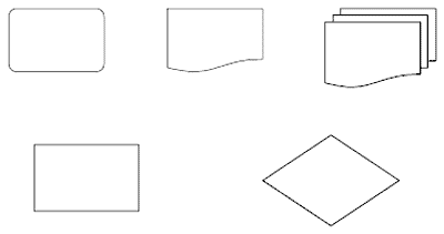 five flowchart symbols