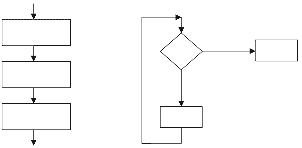 two flow chart examples