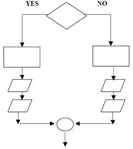 an example of a flow chart