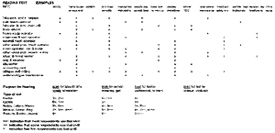 an example reading test in the form of a data table