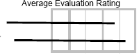 evaluation rating diagram