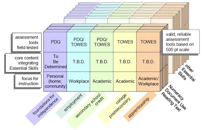 LSA Framework model