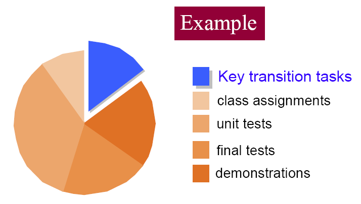 example that keyy transition paths might play