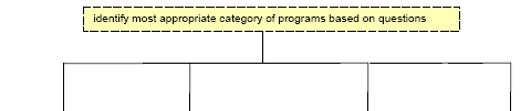 identify most appropriate category of programs based on questions