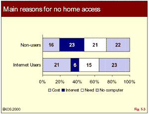 graphic: Figure 5.3 - bar chart shoowing the main reasons for no home Internet access for users and non-users