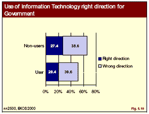 graphic: Figure 5-10 - bar chart showing Internet users and non-users views on government use of information technology