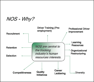 NOS - Why?