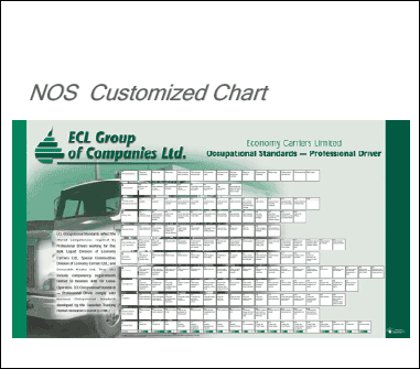 NOS Customized Chart