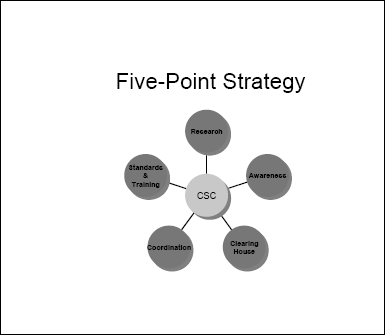 Five-Point Strategy