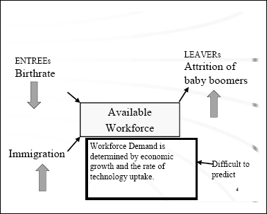 Workforce Demand