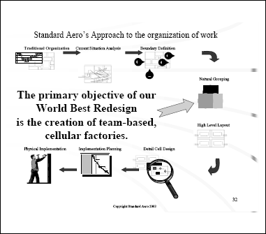 Standard Aero’s Approach to the organization of work