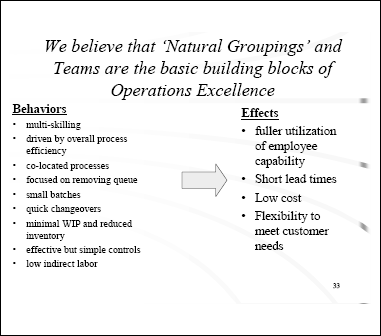 Behaviours and their resulting effects