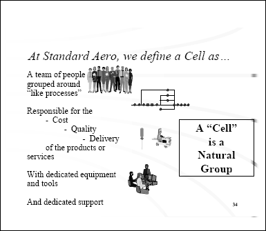 Standard Aero's definition of a 'Cell'