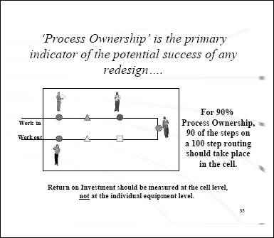 Process Ownership