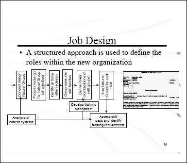 Job Design