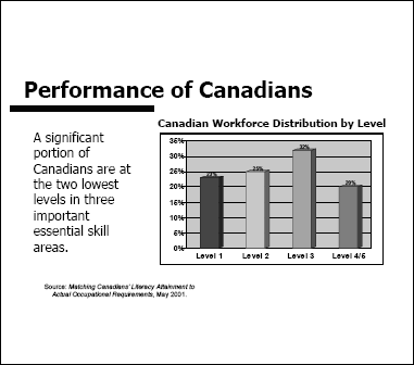 Performance of Canadians