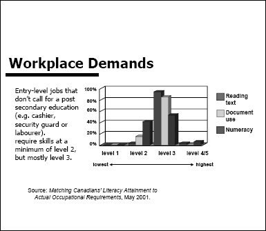 Workplace Demands