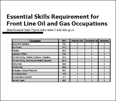 Essential Skills Requirement for Front Line Oil and Gas Occupations