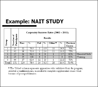 Example: NAIT STUDY