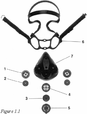 Figure 1.1: Respirator Mask Components