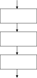 A flowchart consisting of 3 tasks.