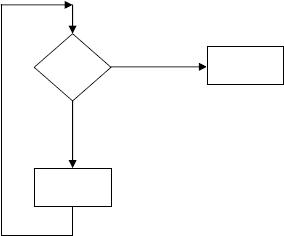 A flowchart consiting of a decision, followed by a task.