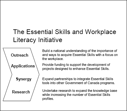 The Essential Skills and Workplace Literacy Initiative