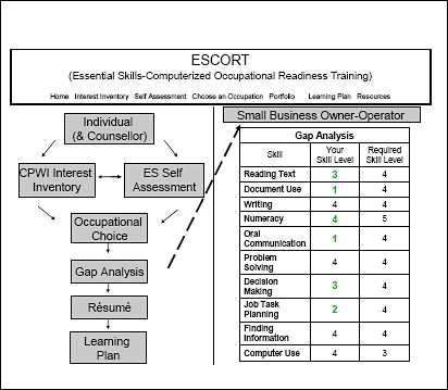 Essential Skills-Computerized Occupational Readiness Training