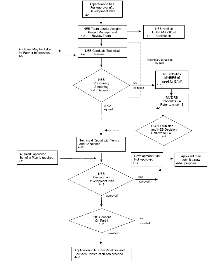 A complex flowchart consisting of 4 decisions and 12 tasks.