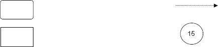 4 flowchart symbols: a rounded rectangle,  a rectangle, a right-directed arrow, and a circle containing the number 15.