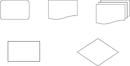 5 flowchart symbols: Rounded Rectangle, Rectangle, Rectangle with wavy bottom edge, 3 cascaded rectangles with wavy bottom edges, and a diamond.