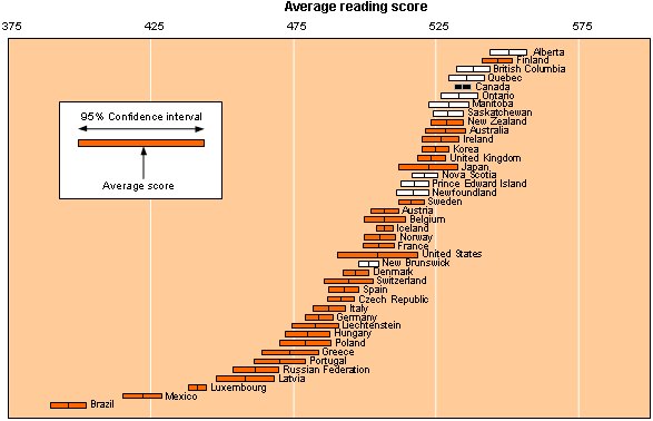 Average reading score