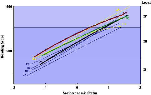 Socioeconomic Status