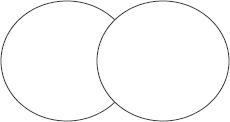 graphic of Venn diagram