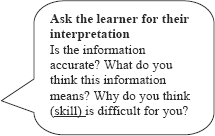 graphic of dialog bubble: Ask the learner for their interpretation: Is the information accurate? What do you think this information means? Why do you think (skill) is difficult for you?