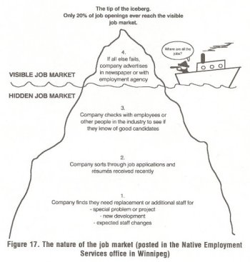 The nature of the job market