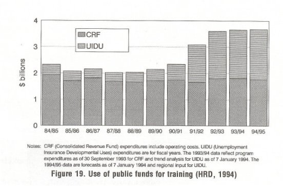Use of public funds for training
