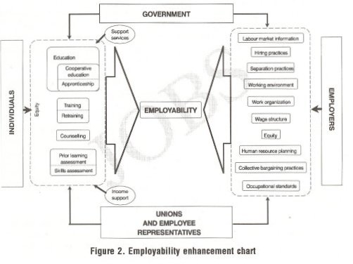 Employability Chart