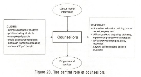 The central role of counsellors