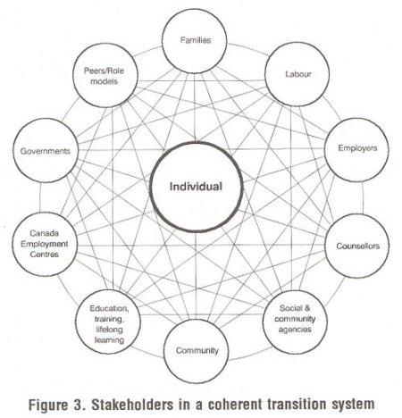 Stakeholders in a coherent transition system