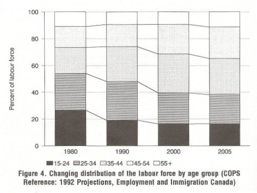 Aging Society
