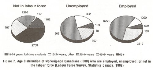 Age distributuion of working-age Canadians